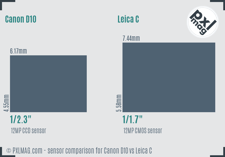 Canon D10 vs Leica C sensor size comparison