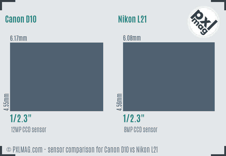 Canon D10 vs Nikon L21 sensor size comparison
