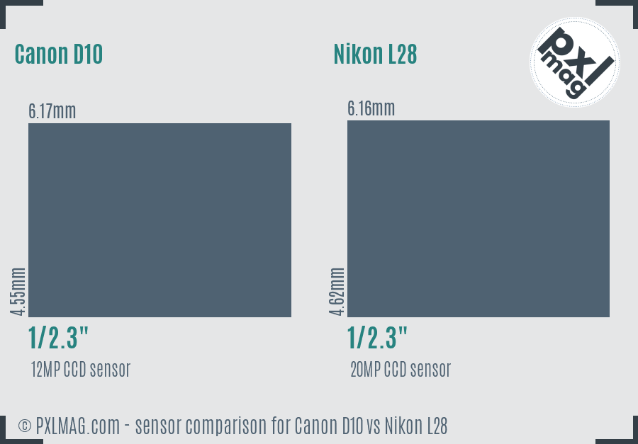 Canon D10 vs Nikon L28 sensor size comparison