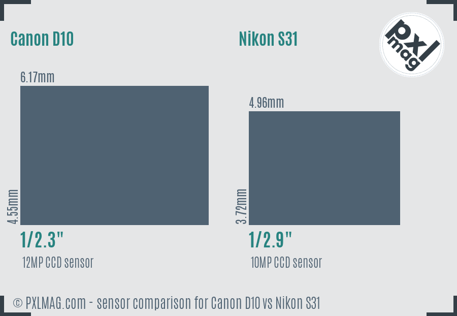 Canon D10 vs Nikon S31 sensor size comparison