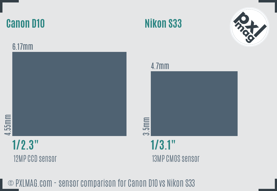 Canon D10 vs Nikon S33 sensor size comparison