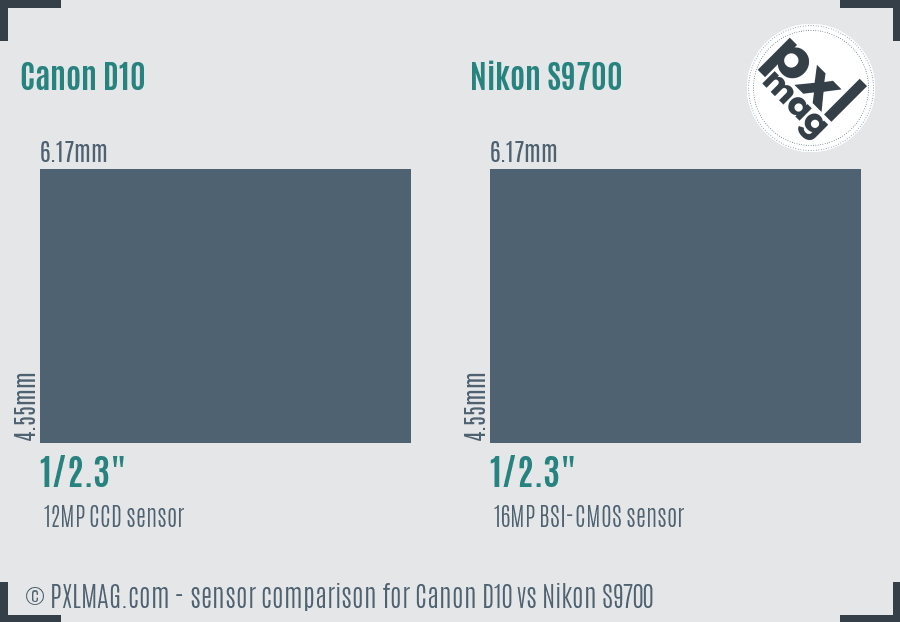 Canon D10 vs Nikon S9700 sensor size comparison
