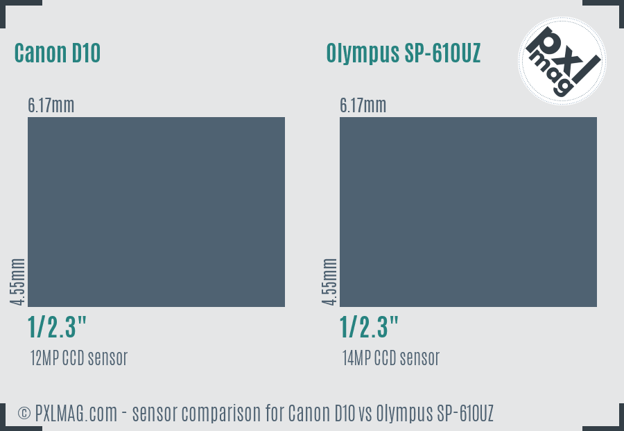 Canon D10 vs Olympus SP-610UZ sensor size comparison