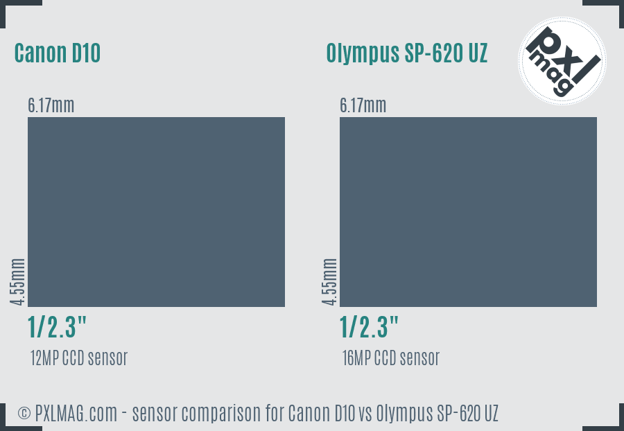 Canon D10 vs Olympus SP-620 UZ sensor size comparison