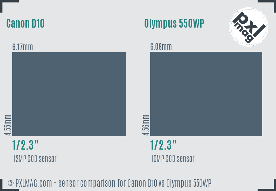 Canon D10 vs Olympus 550WP sensor size comparison