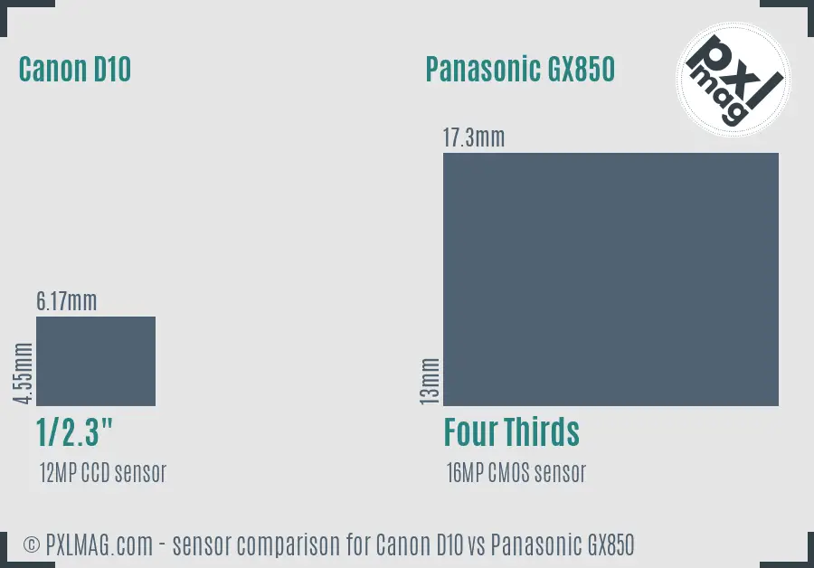 Canon D10 vs Panasonic GX850 sensor size comparison