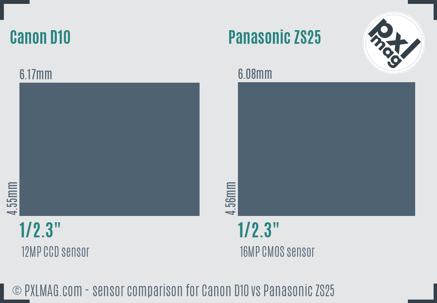 Canon D10 vs Panasonic ZS25 sensor size comparison