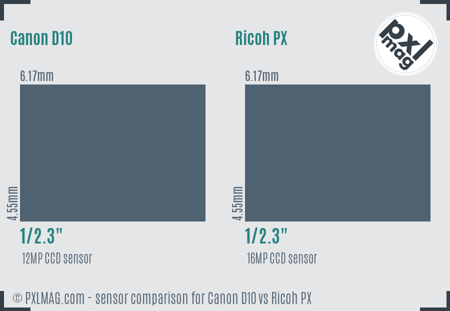 Canon D10 vs Ricoh PX sensor size comparison