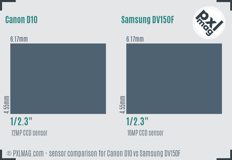 Canon D10 vs Samsung DV150F sensor size comparison