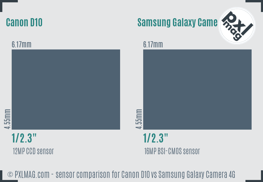 Canon D10 vs Samsung Galaxy Camera 4G sensor size comparison