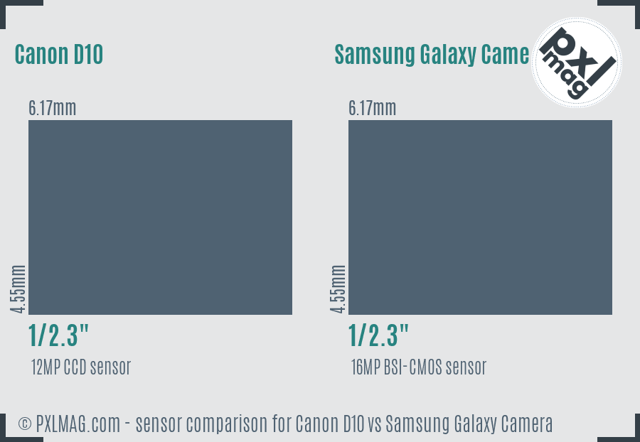 Canon D10 vs Samsung Galaxy Camera sensor size comparison