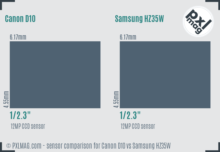 Canon D10 vs Samsung HZ35W sensor size comparison