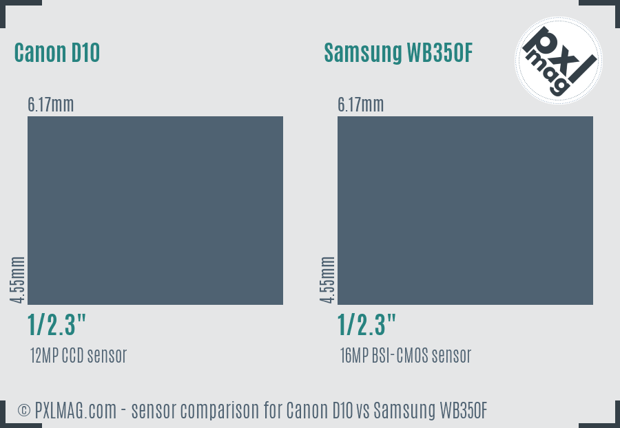 Canon D10 vs Samsung WB350F sensor size comparison