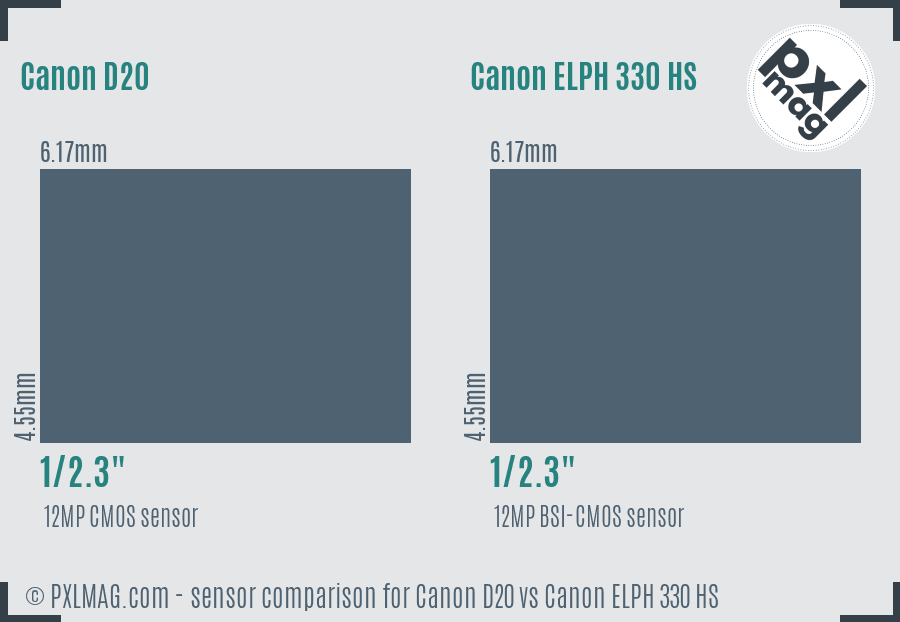 Canon D20 vs Canon ELPH 330 HS sensor size comparison