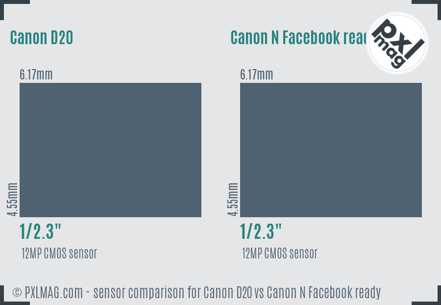 Canon D20 vs Canon N Facebook ready sensor size comparison