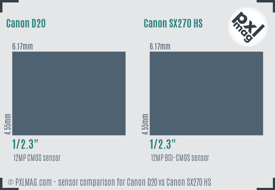 Canon D20 vs Canon SX270 HS sensor size comparison