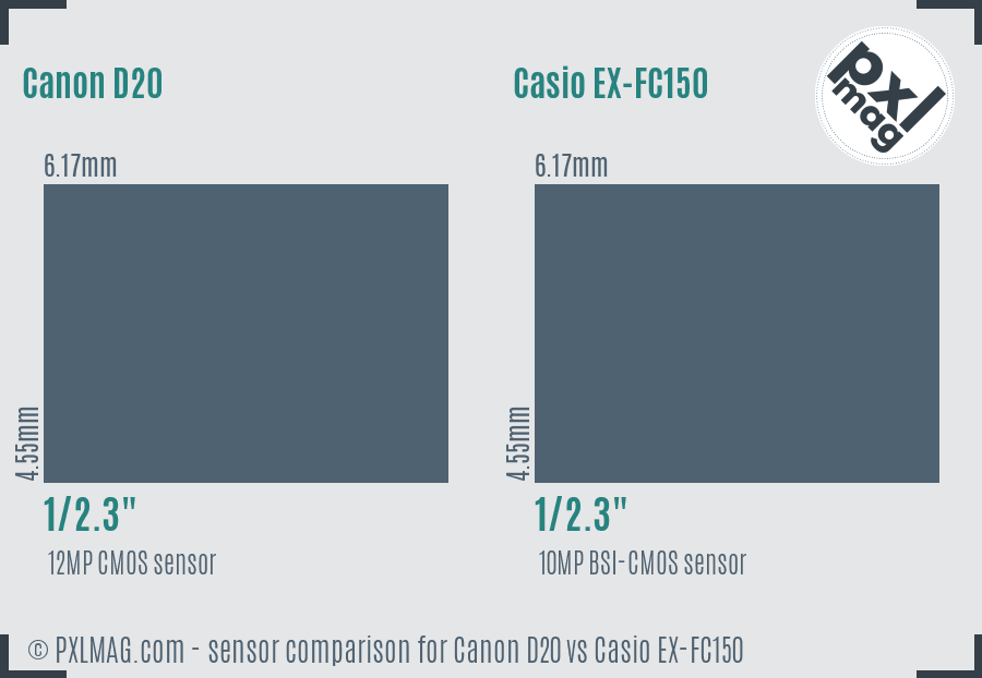 Canon D20 vs Casio EX-FC150 sensor size comparison