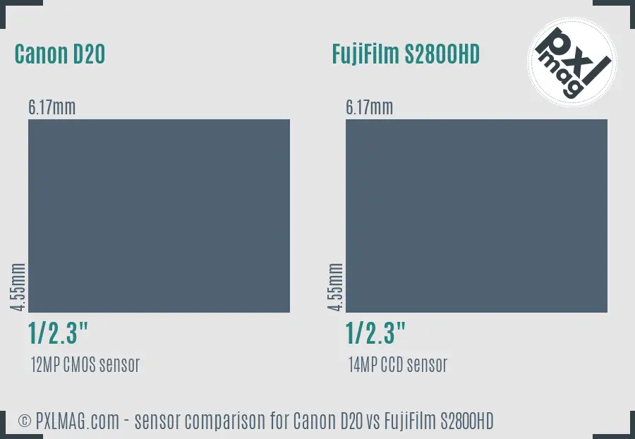 Canon D20 vs FujiFilm S2800HD sensor size comparison