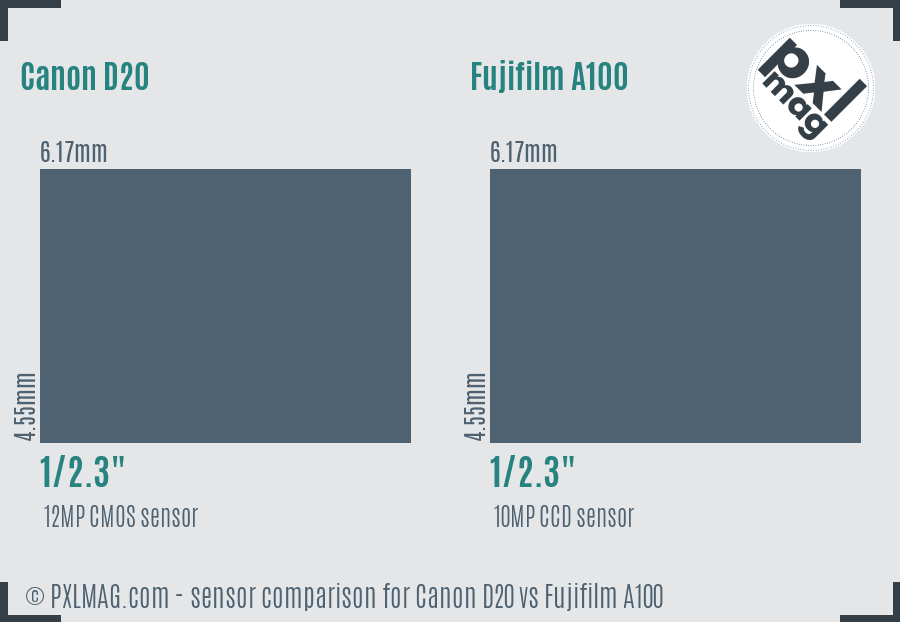 Canon D20 vs Fujifilm A100 sensor size comparison
