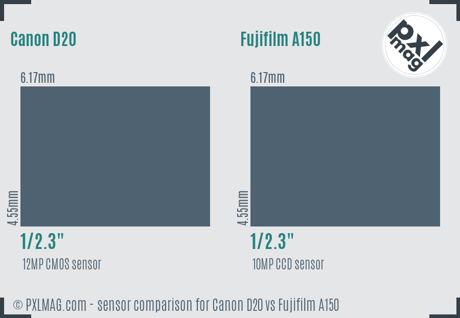 Canon D20 vs Fujifilm A150 sensor size comparison