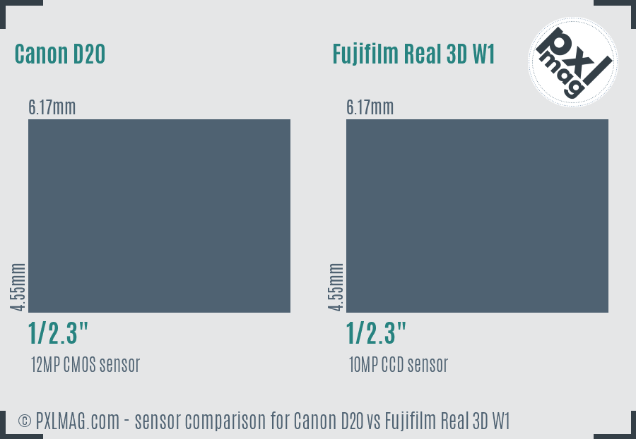 Canon D20 vs Fujifilm Real 3D W1 sensor size comparison