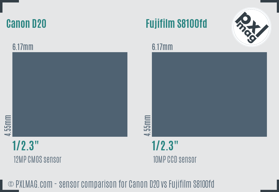 Canon D20 vs Fujifilm S8100fd sensor size comparison