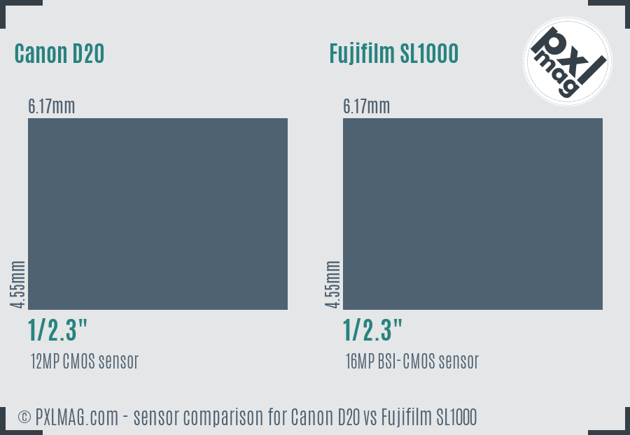 Canon D20 vs Fujifilm SL1000 sensor size comparison
