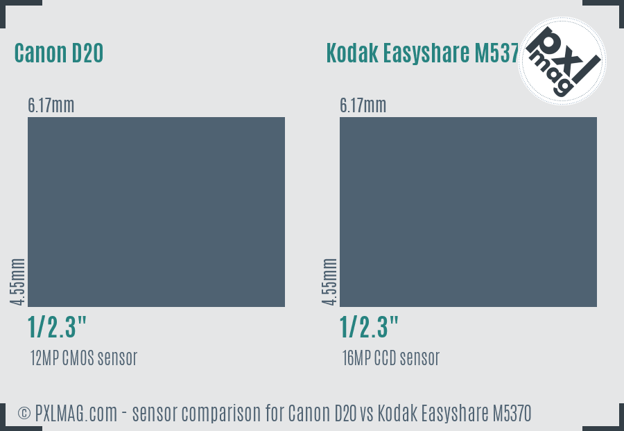 Canon D20 vs Kodak Easyshare M5370 sensor size comparison