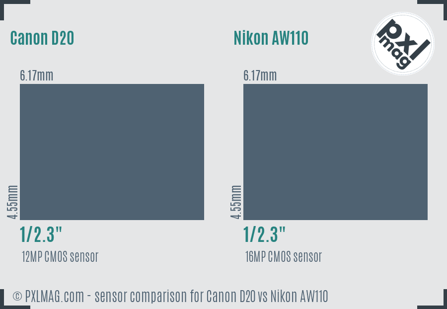 Canon D20 vs Nikon AW110 sensor size comparison