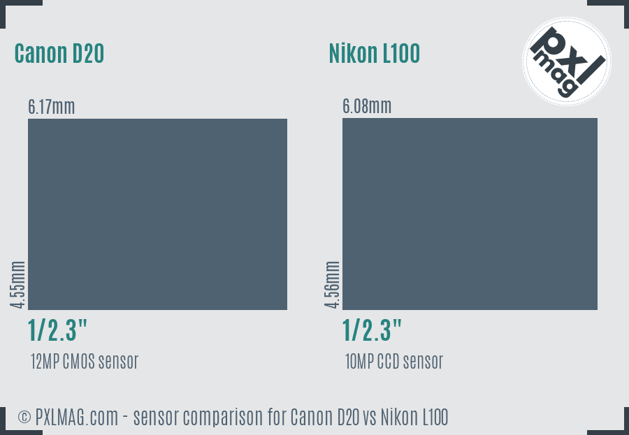 Canon D20 vs Nikon L100 sensor size comparison