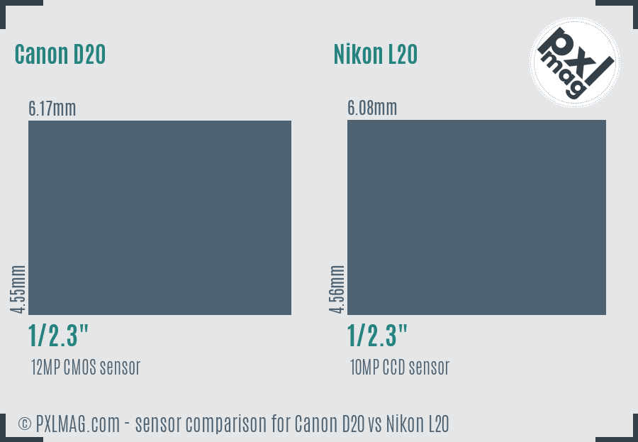 Canon D20 vs Nikon L20 sensor size comparison