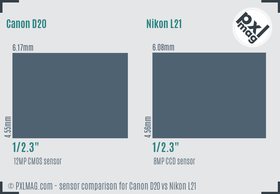 Sensor specifications and image quality discussion