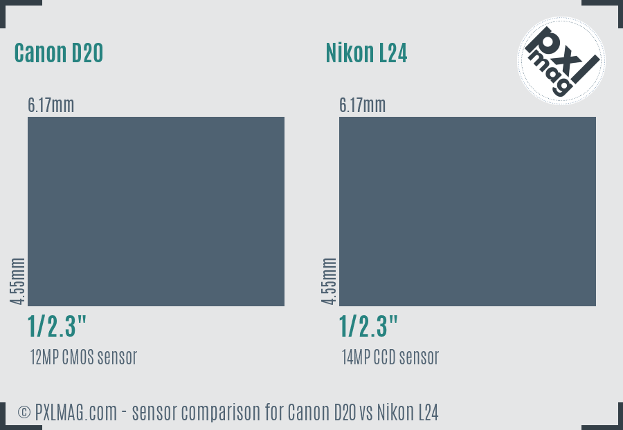 Canon D20 vs Nikon L24 sensor size comparison