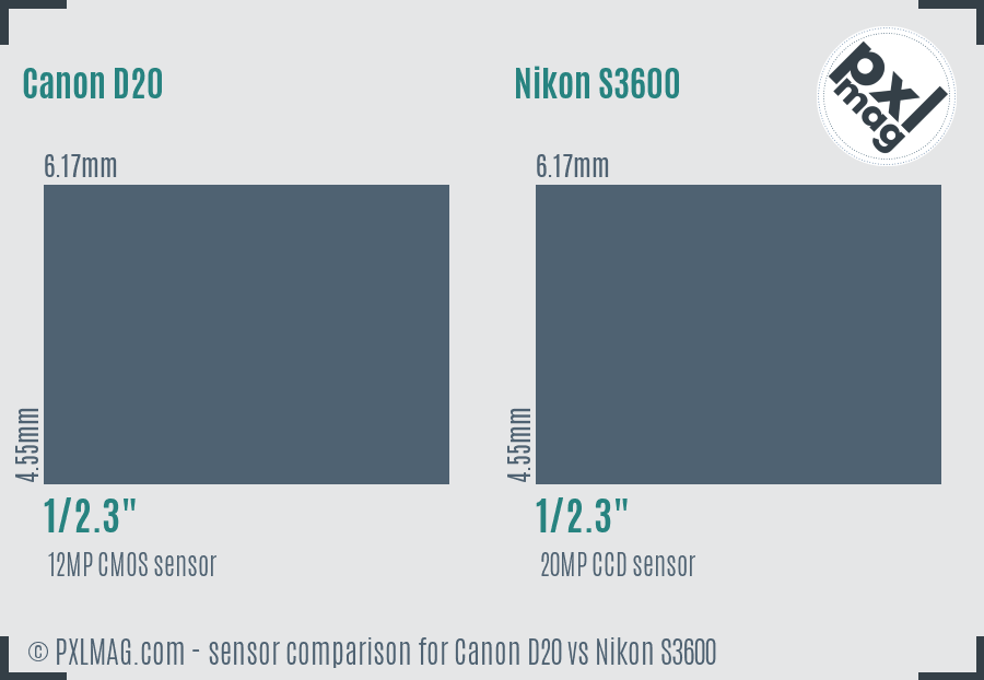 Canon D20 vs Nikon S3600 sensor size comparison
