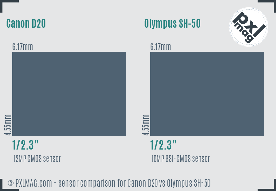 Canon D20 vs Olympus SH-50 sensor size comparison