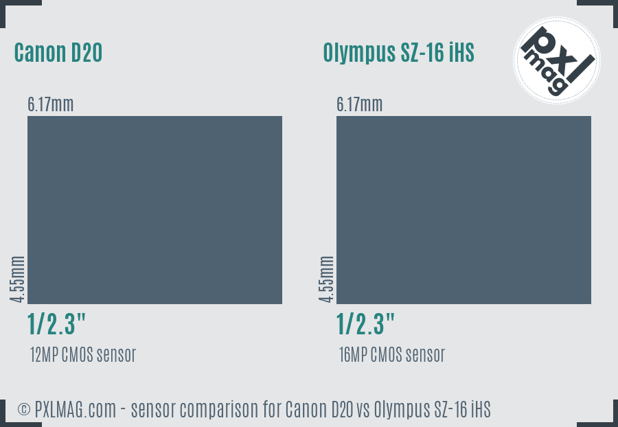 Canon D20 vs Olympus SZ-16 iHS sensor size comparison