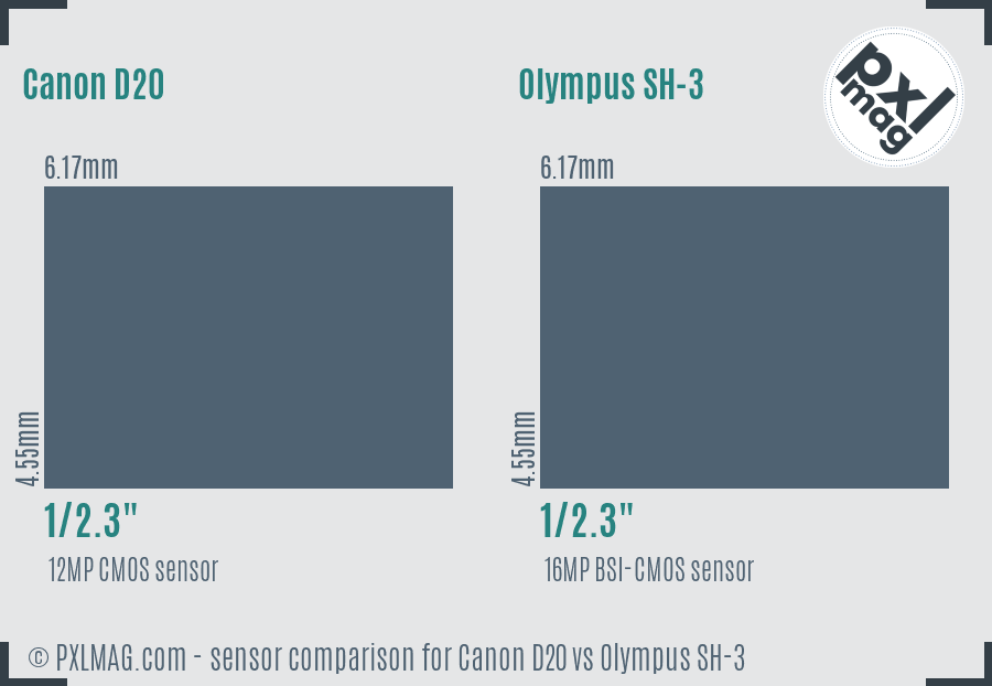 Canon D20 vs Olympus SH-3 sensor size comparison
