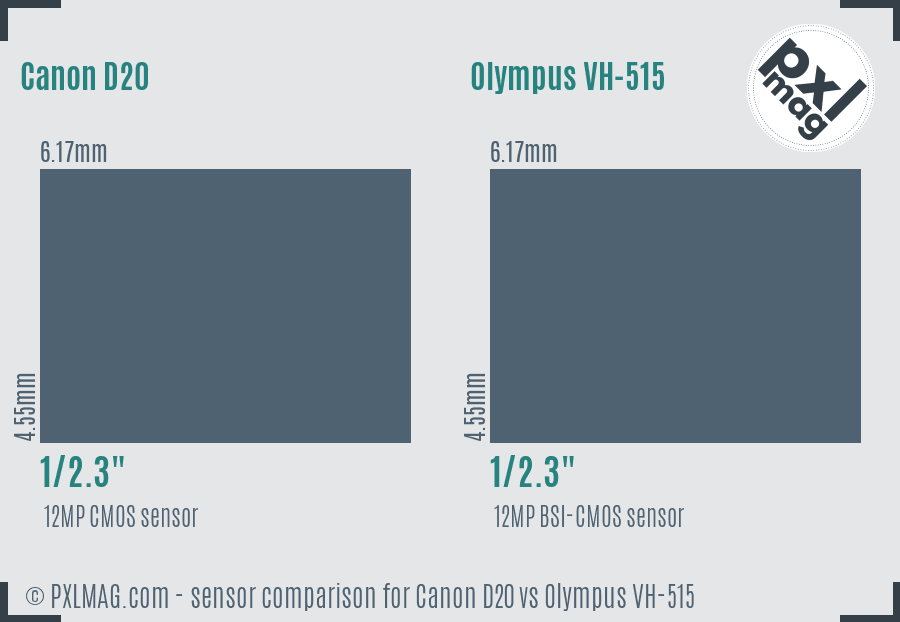 Canon D20 vs Olympus VH-515 sensor size comparison
