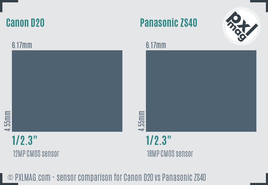 Canon D20 vs Panasonic ZS40 sensor size comparison Canon D20 vs Panasonic ZS40 sensor size comparison