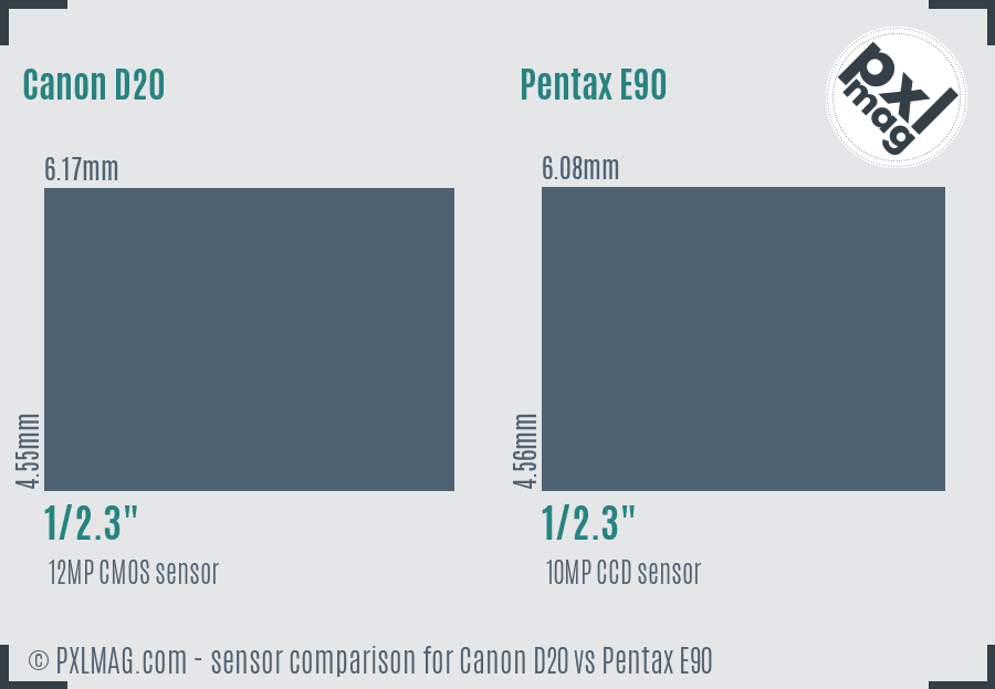 Canon D20 vs Pentax E90 sensor size comparison