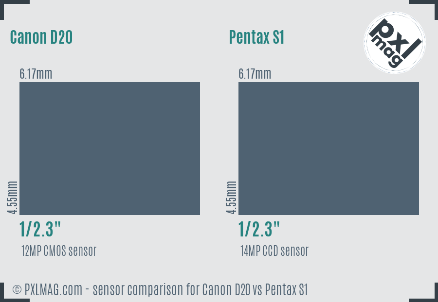 Canon D20 vs Pentax S1 sensor size comparison