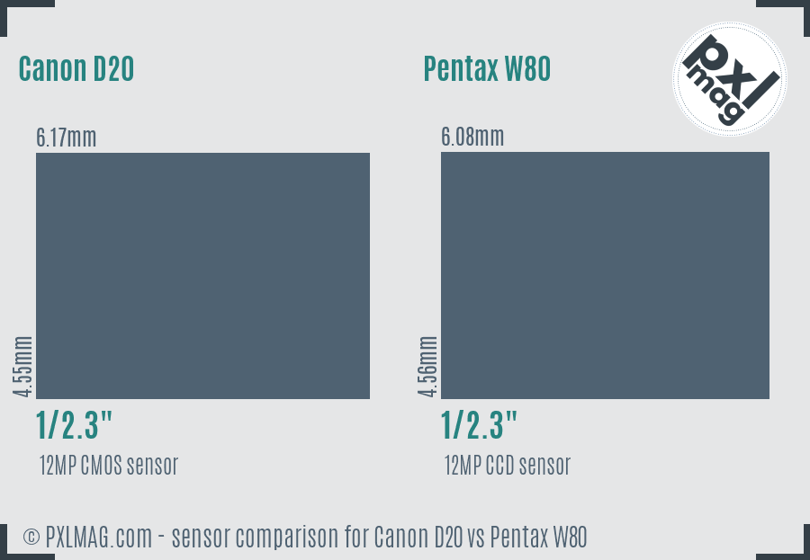Canon D20 vs Pentax W80 sensor size comparison Canon D20 vs Pentax W80 sensor size comparison