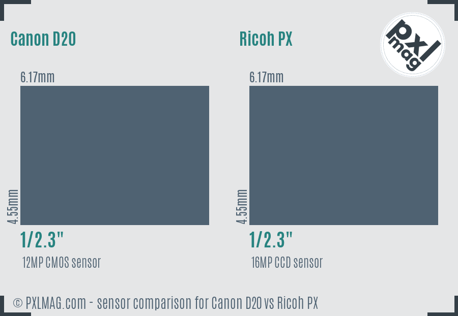 Canon D20 vs Ricoh PX sensor size comparison