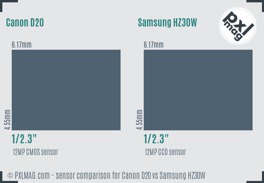 Canon D20 vs Samsung HZ30W sensor size comparison