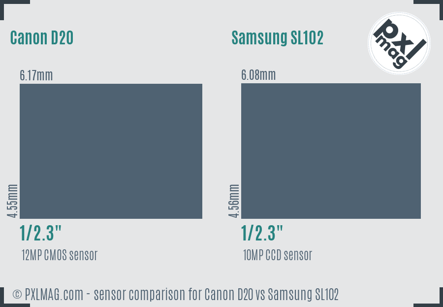 Canon D20 vs Samsung SL102 sensor size comparison