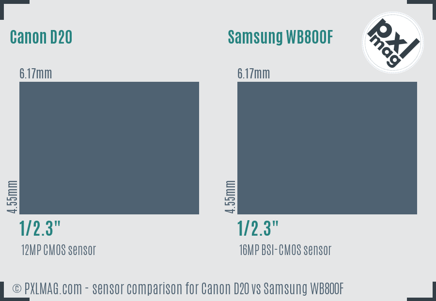 Canon D20 vs Samsung WB800F sensor size comparison