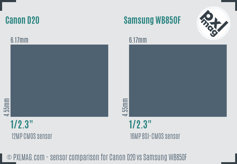Canon D20 vs Samsung WB850F sensor size comparison Canon D20 vs Samsung WB850F sensor size comparison