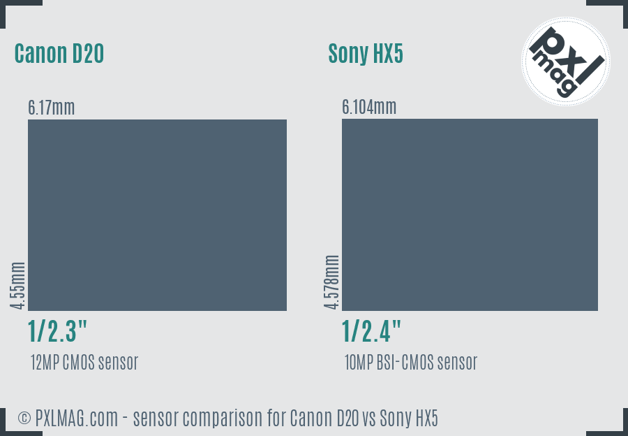 Canon D20 vs Sony HX5 sensor size comparison