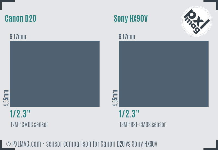 Canon D20 vs Sony HX90V sensor size comparison