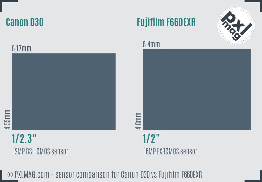 Canon D30 vs Fujifilm F660EXR sensor size comparison
